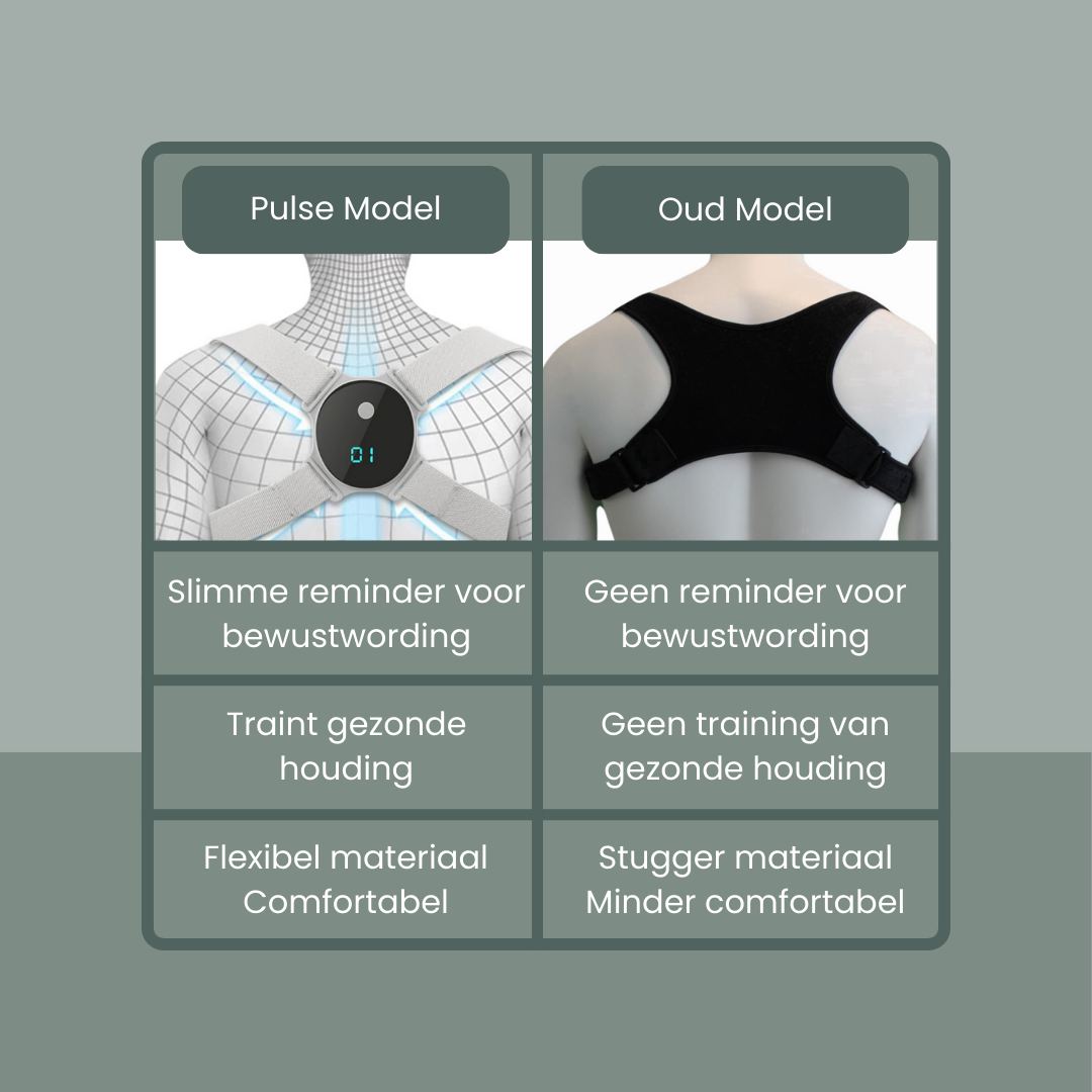 Pulse Posture™ Houdingstrainer - jouw slimme onzichtbare reminder